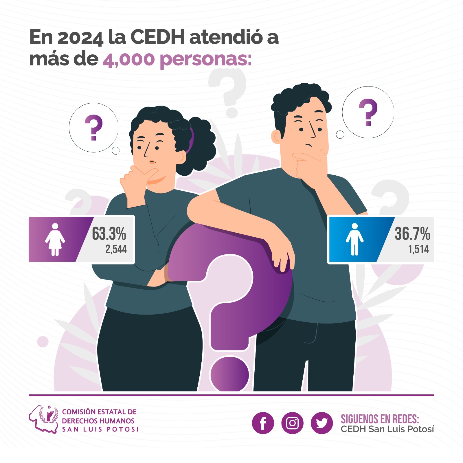 Más de mil quejas atendió la CEDH en 2024