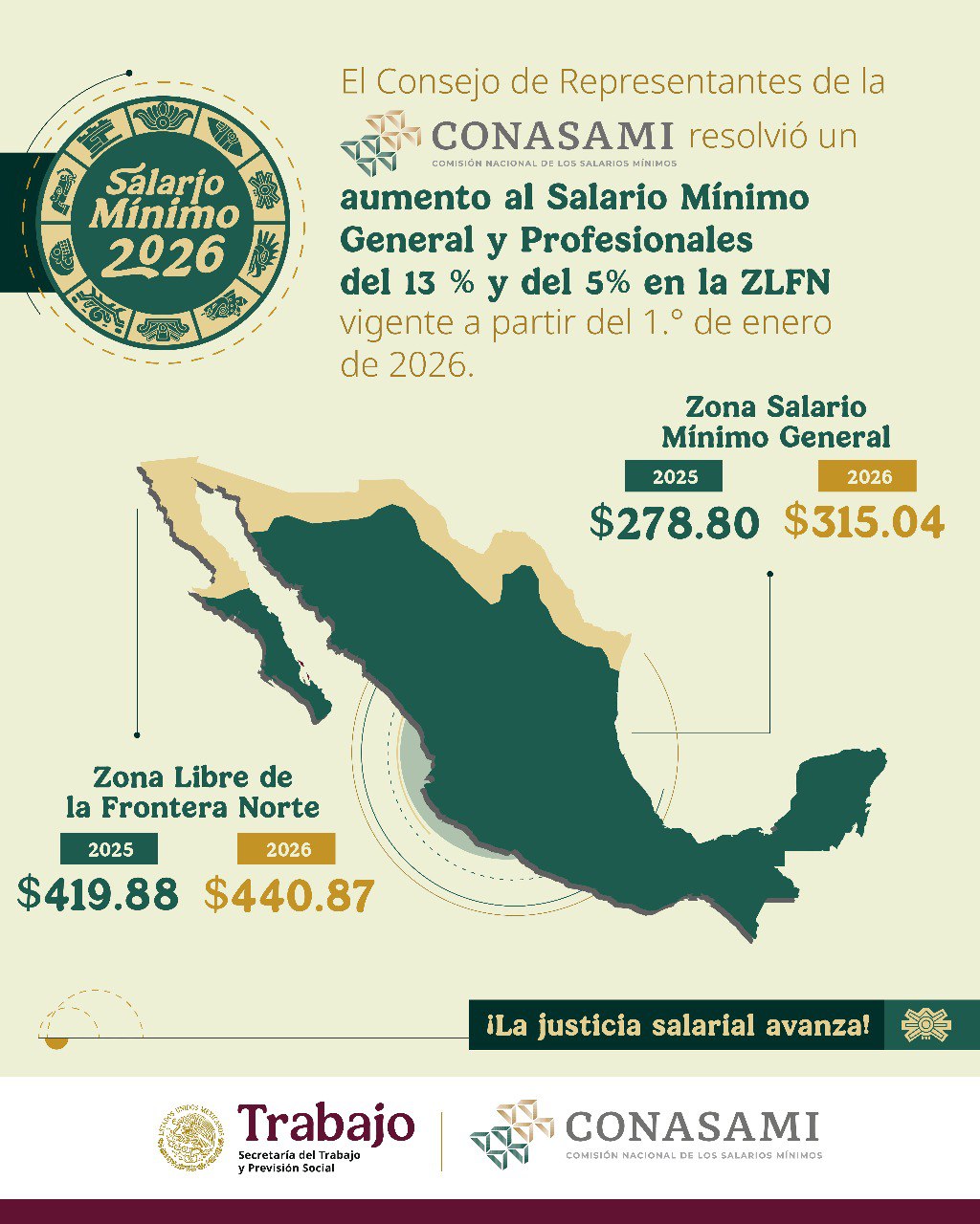 El aumento del salario mínimo: Un iceberg para las pymes y los trabajadores en México